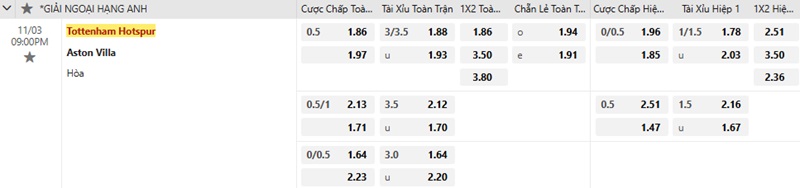 Tottenham vs Aston Villa